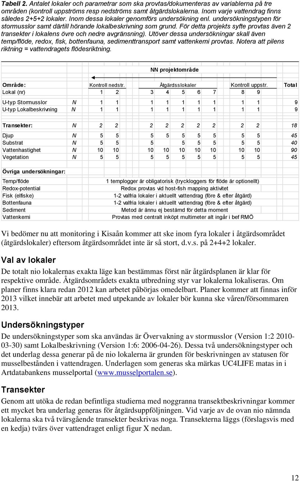 För detta projekts syfte provtas även 2 transekter i lokalens övre och nedre avgränsning).