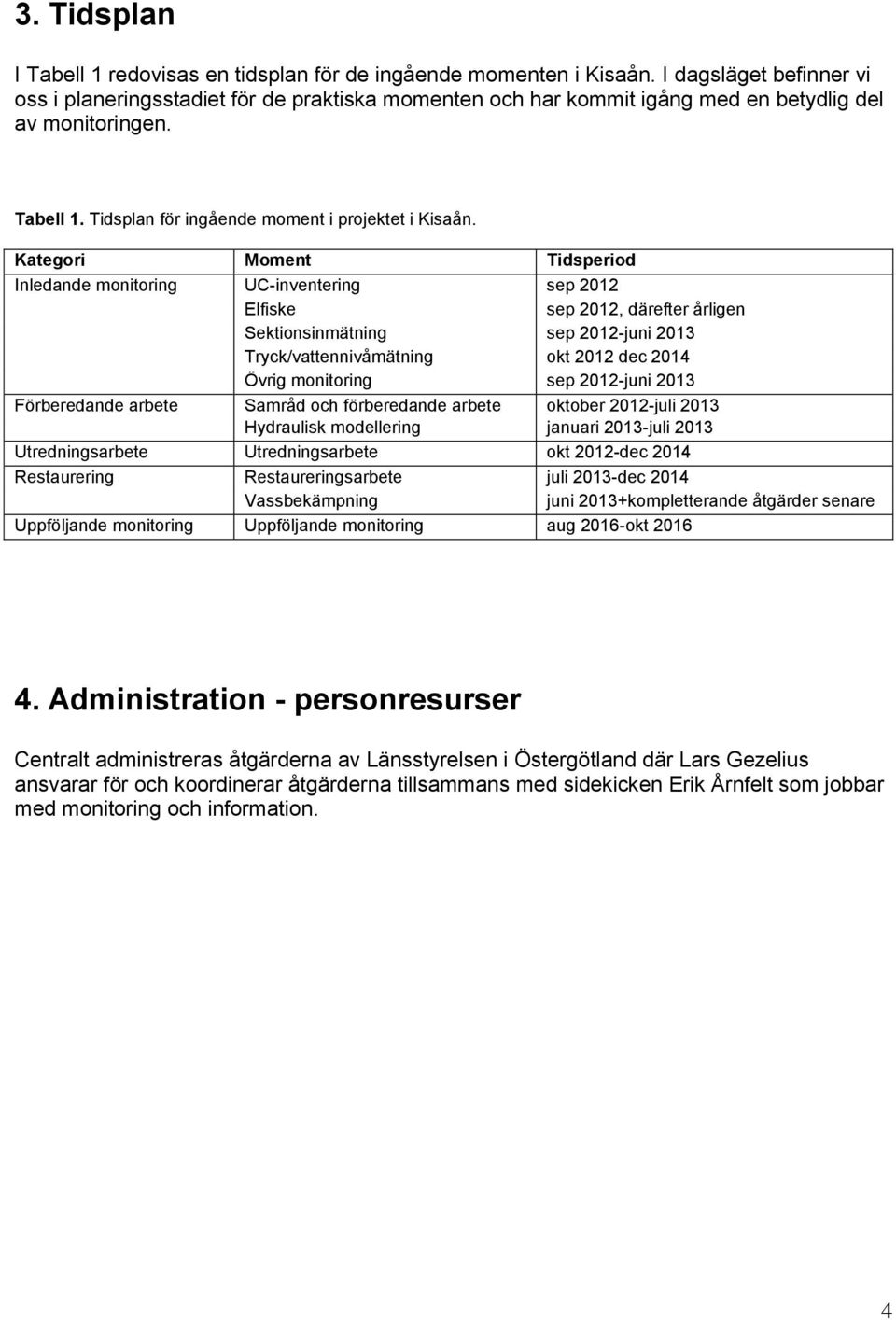 Kategori Moment Tidsperiod Inledande monitoring UC-inventering sep 2012 Elfiske sep 2012, därefter årligen Sektionsinmätning sep 2012-juni 2013 Tryck/vattennivåmätning okt 2012 dec 2014 Övrig