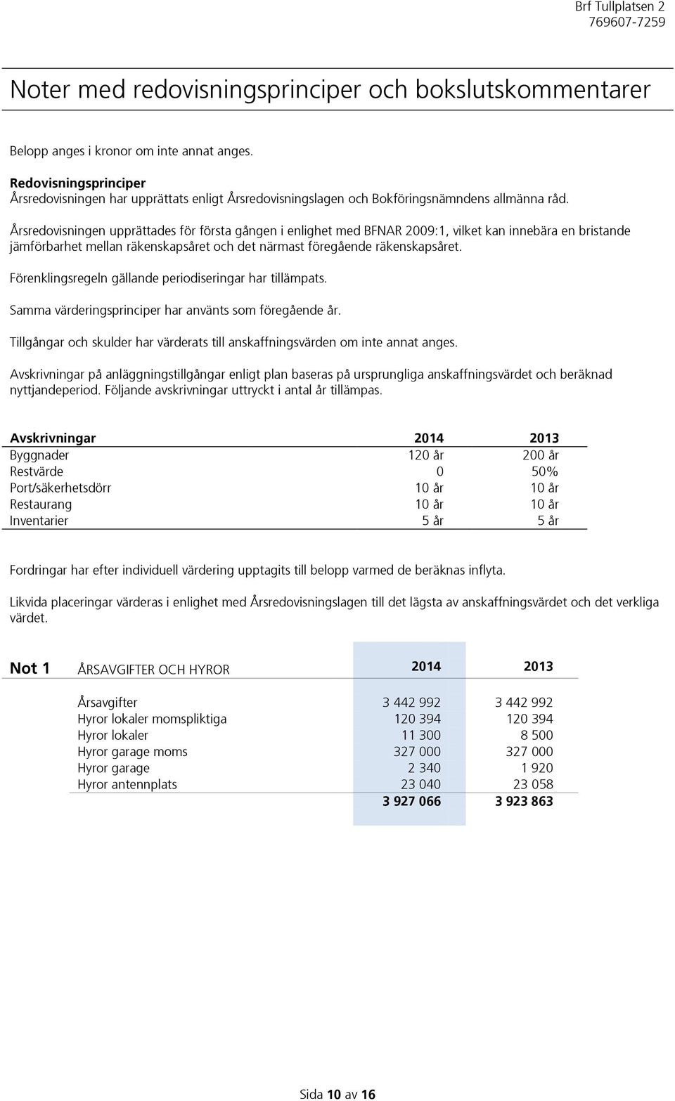 Årsredovisningen upprättades för första gången i enlighet med BFNAR 2009:1, vilket kan innebära en bristande jämförbarhet mellan räkenskapsåret och det närmast föregående räkenskapsåret.