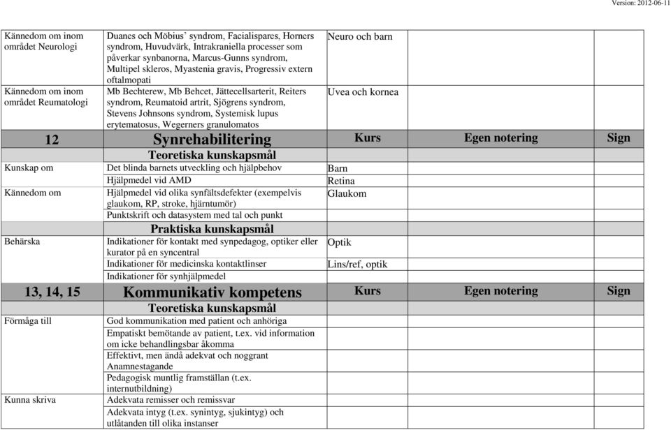 Systemisk lupus erytematosus, Wegerners granulomatos och barn Uvea och kornea 12 Synrehabilitering Kunskap om Det blinda barnets utveckling och hjälpbehov Hjälpmedel vid AMD Kännedom om Hjälpmedel