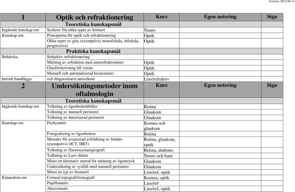 handlägga och diagnostisera aniseikoni Lins/refraktiv 2 Undersökningsmetoder inom oftalmologin Ingående kunskap om Tolkning av ögonbottenbilder Tolkning av manuell perimetri Tolkning av datoriserad