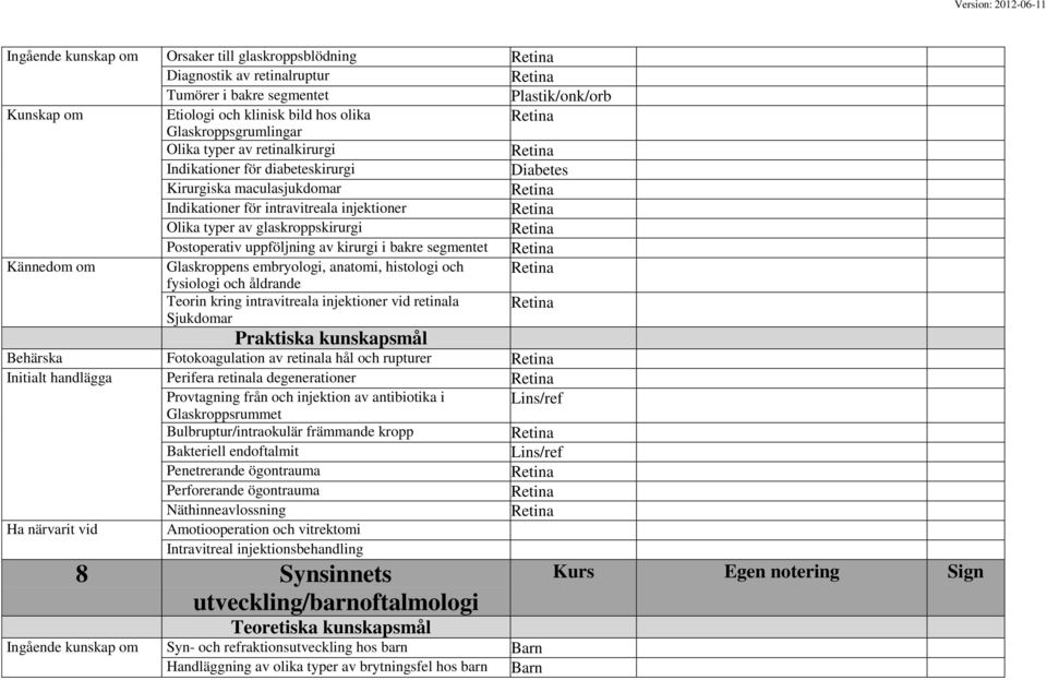 bakre segmentet Kännedom om Glaskroppens embryologi, anatomi, histologi och fysiologi och åldrande Teorin kring intravitreala injektioner vid retinala Sjukdomar Behärska Fotokoagulation av retinala