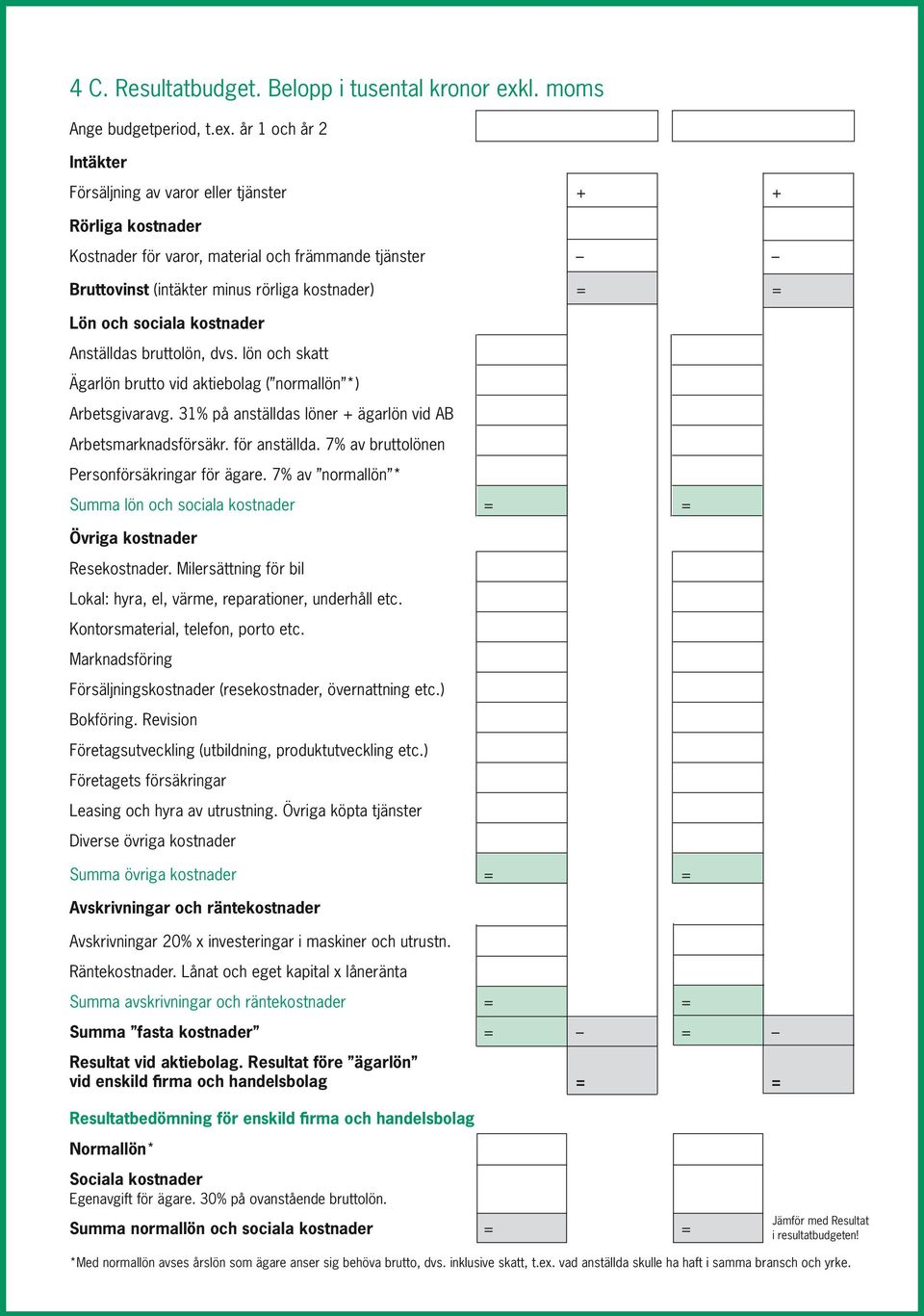 år 1 och år 2 Intäkter Försäljning av varor eller tjänster + + Rörliga kostnader Kostnader för varor, material och främmande tjänster Bruttovinst (intäkter minus rörliga kostnader) = = Lön och