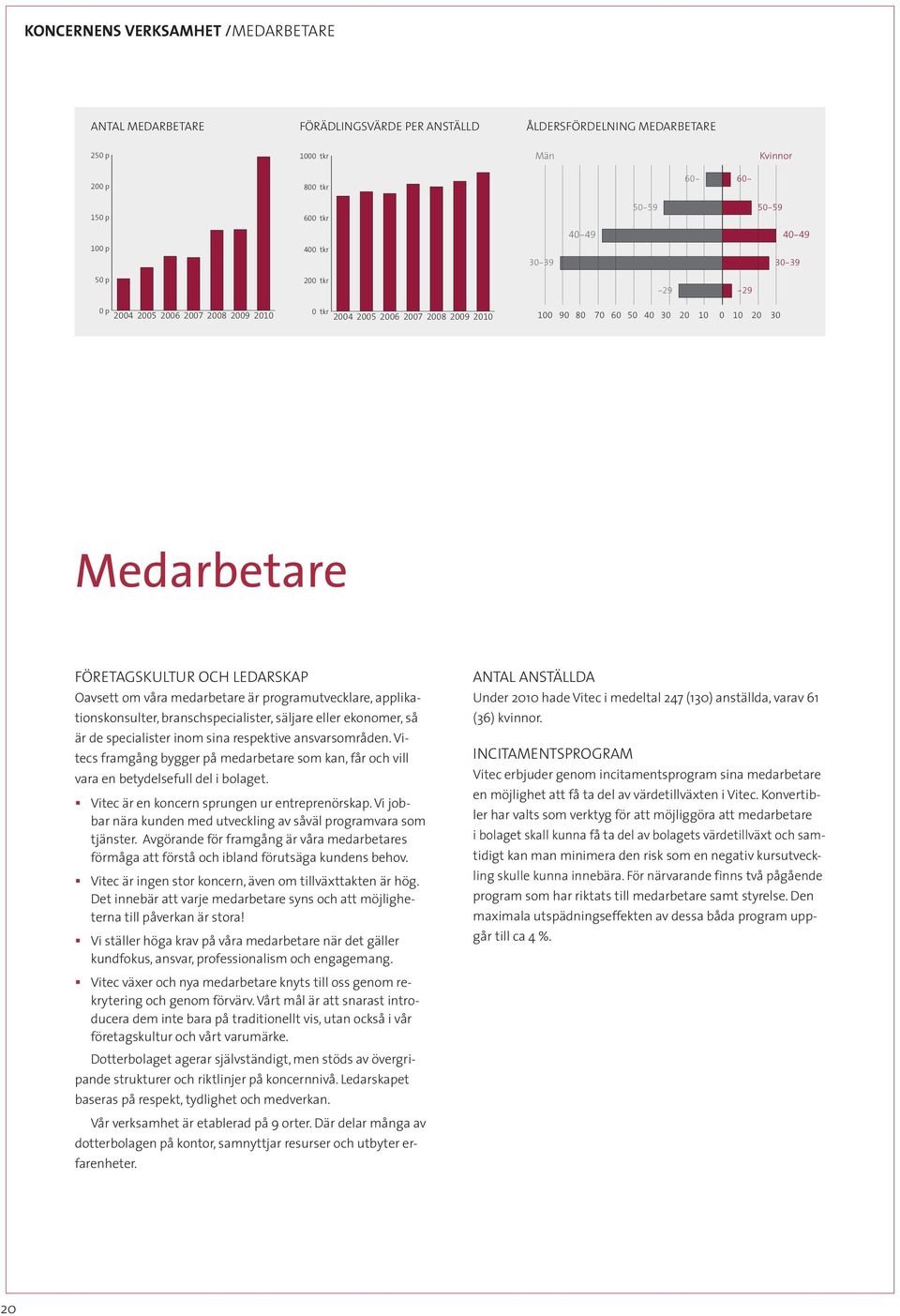 LEDARSKAP Oavsett om våra medarbetare är programutvecklare, applikationskonsulter, branschspecialister, säljare eller ekonomer, så är de specialister inom sina respektive ansvarsområden.