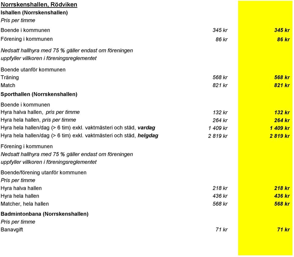 hallen, pris per timme 264 kr 264 kr Hyra hela hallen/dag (> 6 tim) exkl. vaktmästeri och städ, vardag 1 409 kr 1 409 kr Hyra hela hallen/dag (> 6 tim) exkl.