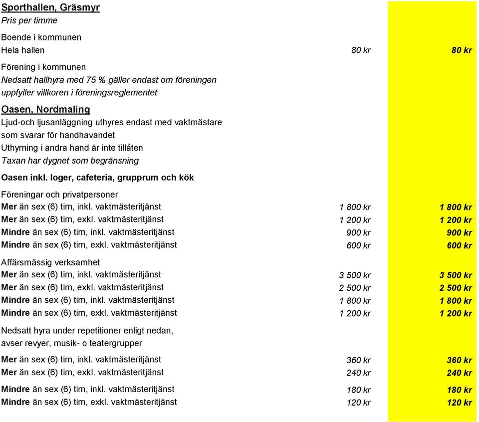 loger, cafeteria, grupprum och kök Föreningar och privatpersoner Mer än sex (6) tim, inkl. vaktmästeritjänst 1 800 kr 1 800 kr Mer än sex (6) tim, exkl.