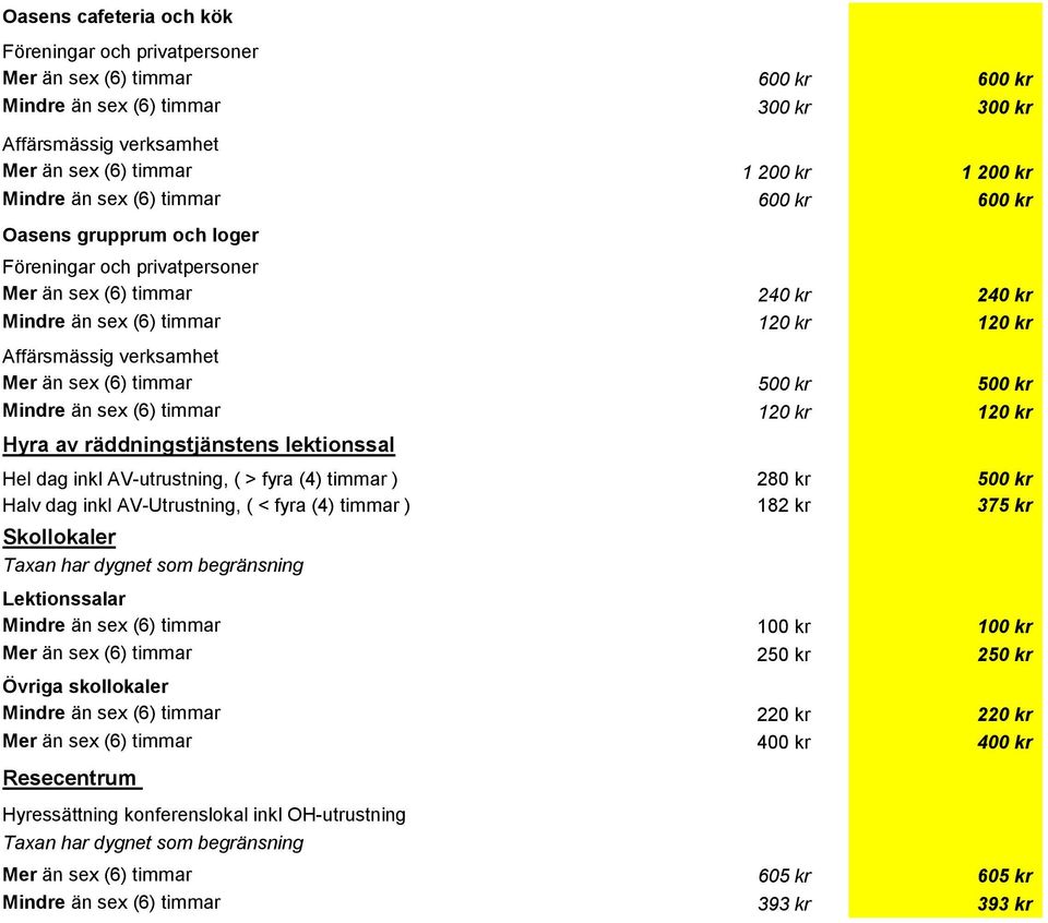 än sex (6) timmar 500 kr 500 kr Mindre än sex (6) timmar 120 kr 120 kr Hyra av räddningstjänstens lektionssal Hel dag inkl AV-utrustning, ( > fyra (4) timmar ) 280 kr 500 kr Halv dag inkl