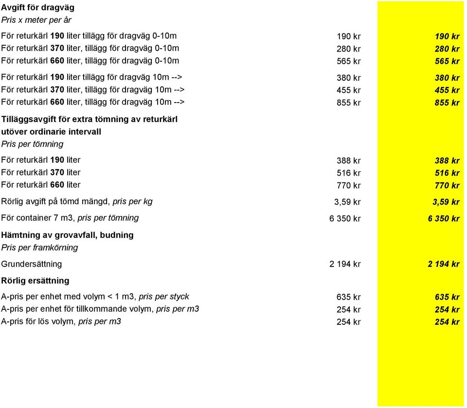 tillägg för dragväg 10m --> 855 kr 855 kr Tilläggsavgift för extra tömning av returkärl utöver ordinarie intervall Pris per tömning För returkärl 190 liter 388 kr 388 kr För returkärl 370 liter 516
