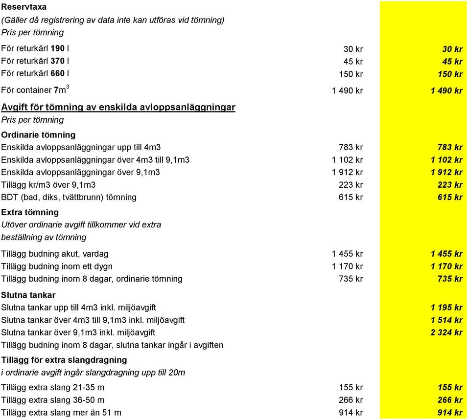 avloppsanläggningar över 4m3 till 9,1m3 1 102 kr 1 102 kr Enskilda avloppsanläggningar över 9,1m3 1 912 kr 1 912 kr Tillägg kr/m3 över 9,1m3 223 kr 223 kr BDT (bad, diks, tvättbrunn) tömning 615 kr