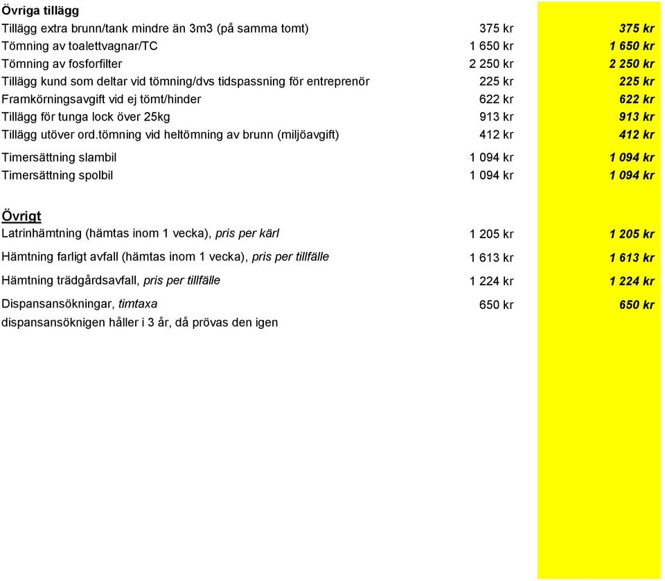 tömning vid heltömning av brunn (miljöavgift) 412 kr 412 kr Timersättning slambil 1 094 kr 1 094 kr Timersättning spolbil 1 094 kr 1 094 kr Övrigt Latrinhämtning (hämtas inom 1 vecka), pris per kärl