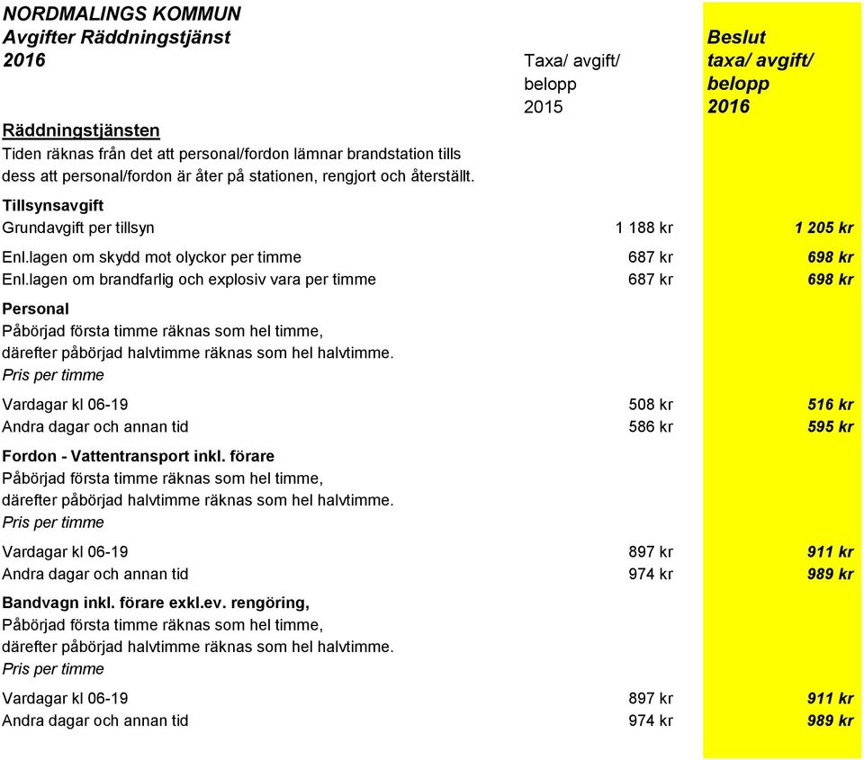 lagen om brandfarlig och explosiv vara per timme 687 kr 698 kr Personal Påbörjad första timme räknas som hel timme, därefter påbörjad halvtimme räknas som hel halvtimme.