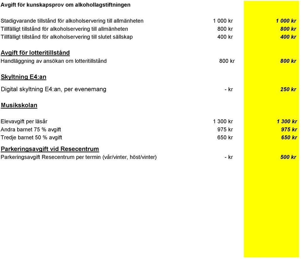 av ansökan om lotteritillstånd 800 kr 800 kr Skyltning E4:an Digital skyltning E4:an, per evenemang - kr 250 kr Musikskolan Elevavgift per läsår 1 300 kr 1 300 kr Andra