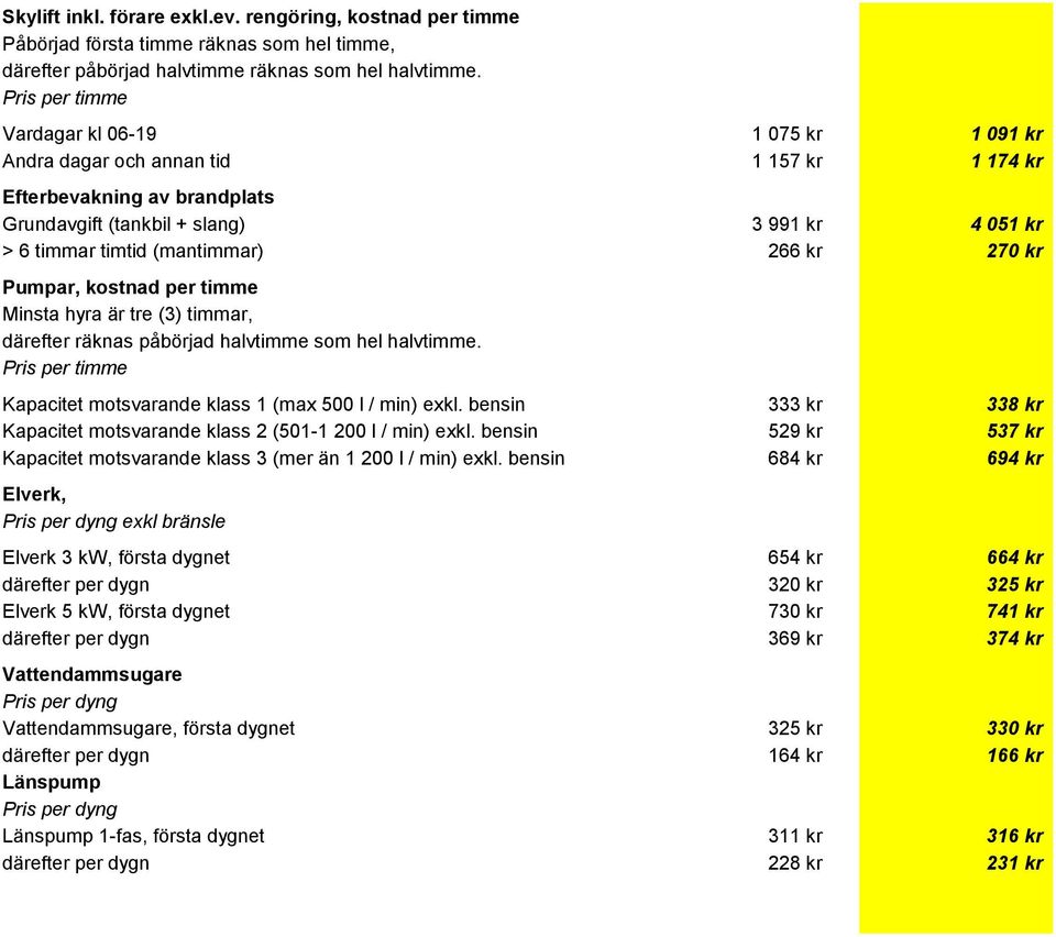 kr Pumpar, kostnad per timme Minsta hyra är tre (3) timmar, därefter räknas påbörjad halvtimme som hel halvtimme. Kapacitet motsvarande klass 1 (max 500 l / min) exkl.