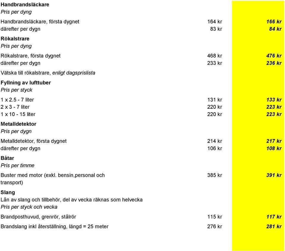 5-7 liter 131 kr 133 kr 2 x 3-7 liter 220 kr 223 kr 1 x 10-15 liter 220 kr 223 kr Metalldetektor Pris per dygn Metalldetektor, första dygnet 214 kr 217 kr därefter per dygn 106 kr 108 kr