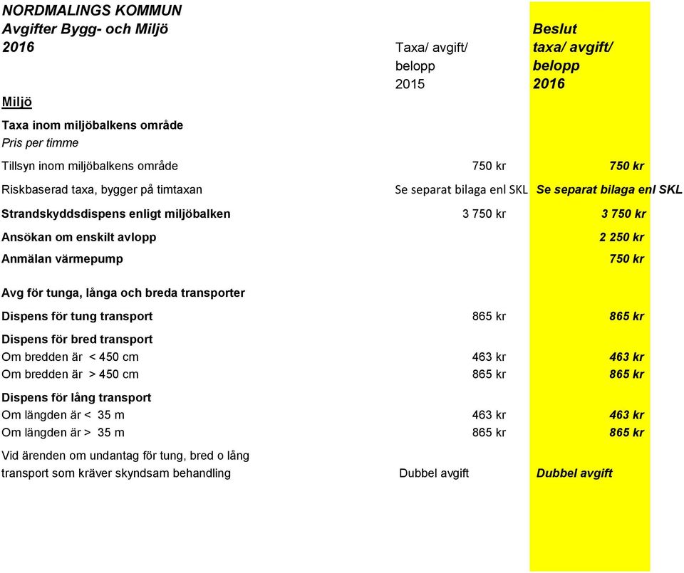 för tunga, långa och breda transporter Dispens för tung transport 865 kr 865 kr Dispens för bred transport Om bredden är < 450 cm 463 kr 463 kr Om bredden är > 450 cm 865 kr 865 kr Dispens för