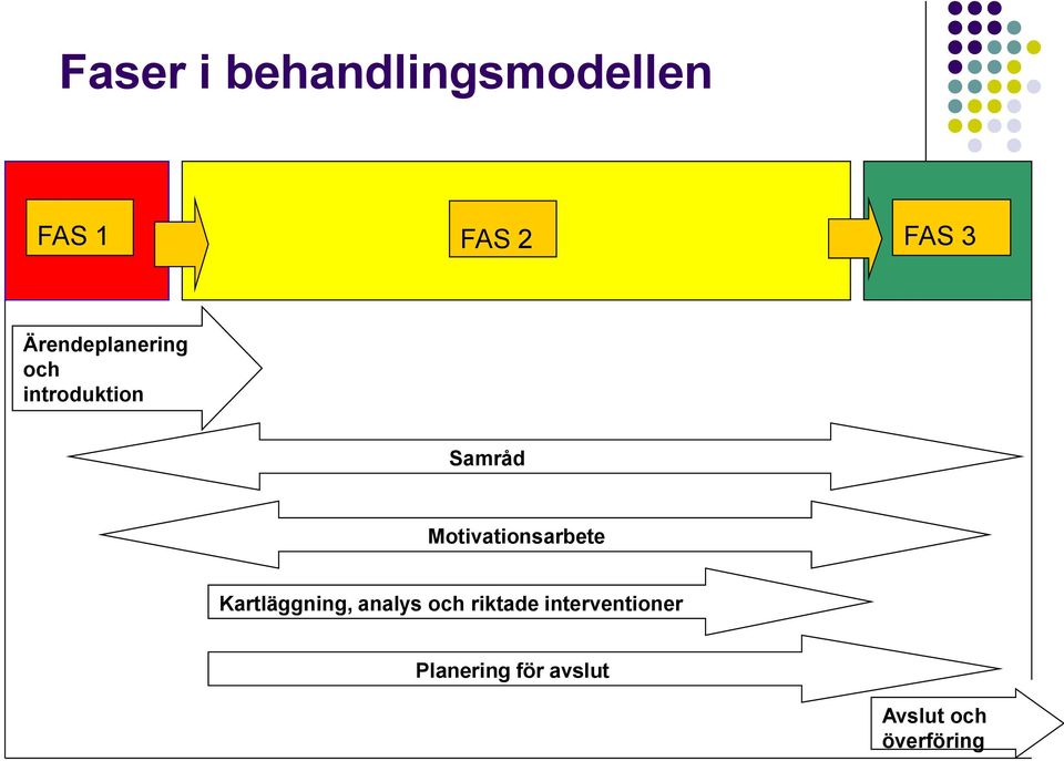 Motivationsarbete Kartläggning, analys och