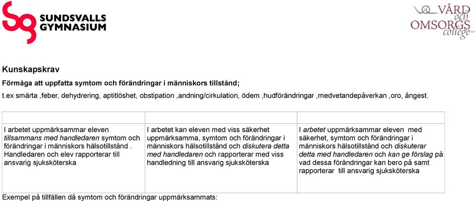 I arbetet uppmärksammar eleven tillsammans med handledaren symtom och förändringar i människors hälsotillstånd.