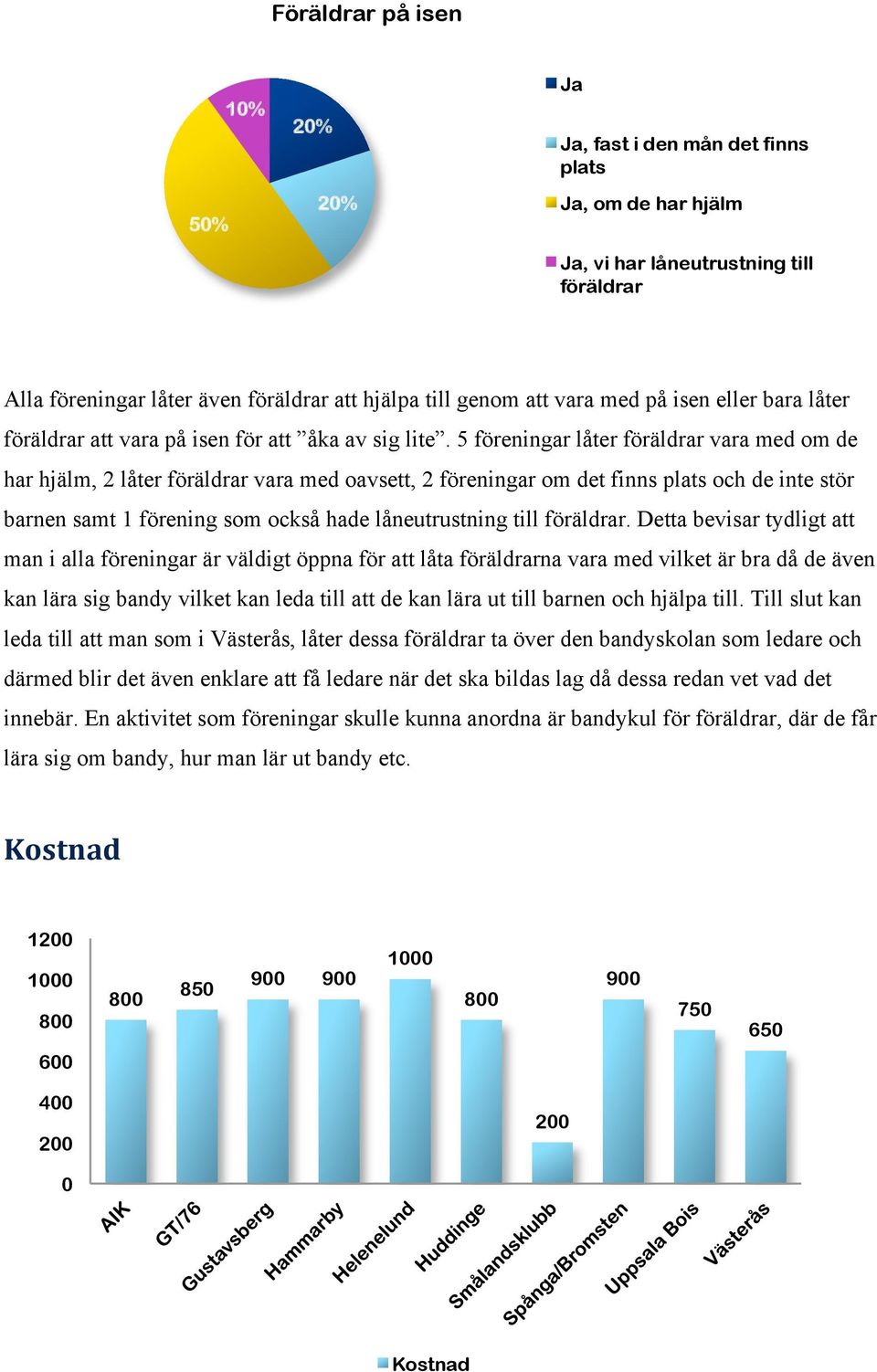 5 föreningar låter föräldrar vara med om de har hjälm, 2 låter föräldrar vara med oavsett, 2 föreningar om det finns plats och de inte stör barnen samt 1 förening som också hade låneutrustning till