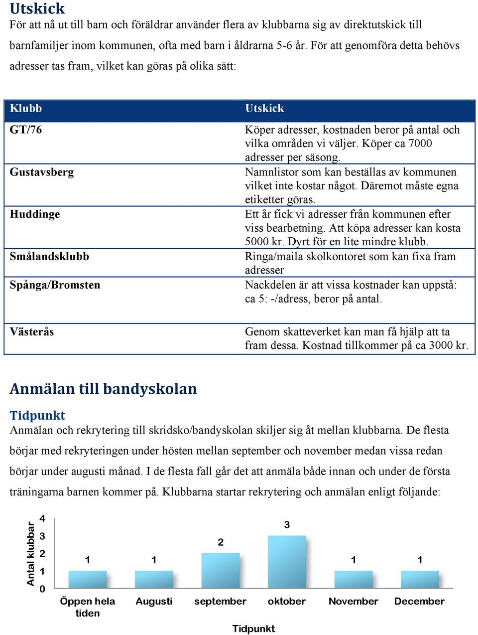 antal och vilka områden vi väljer. Köper ca 7000 adresser per säsong. Namnlistor som kan beställas av kommunen vilket inte kostar något. Däremot måste egna etiketter göras.