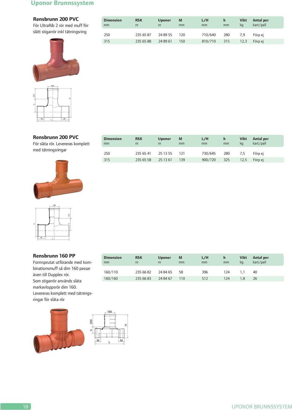 Levereras komplett med tätningsringar Dimension RSK Uponor M L/H h Vikt Antal per mm nr nr mm mm mm kg kart/pall 250 235 65 41 25 13 55 121 730/645 280 7,5 Förp ej 315 235 65 58 25 13 61 139 900/720