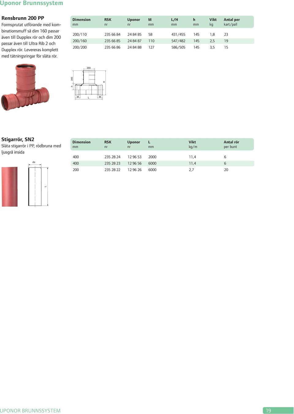 Dimension RSK Uponor M L/H h Vikt Antal per mm nr nr mm mm mm kg kart/pall 200/110 235 66 84 24 84 85 58 431/455 145 1,8 23 200/160 235 66 85 24 84 87 110 547/482 145 2,5 19 200/200