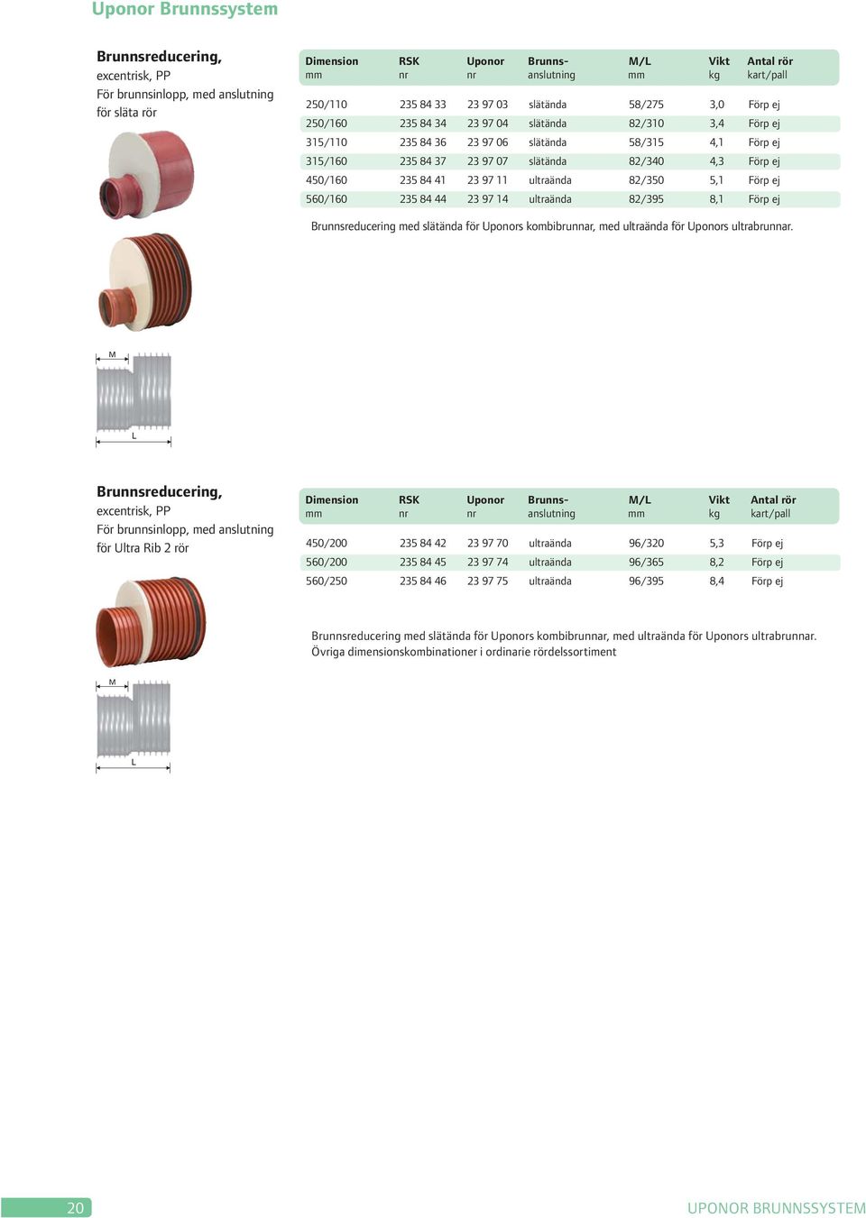 Förp ej 450/160 235 84 41 23 97 11 ultraända 82/350 5,1 Förp ej 560/160 235 84 44 23 97 14 ultraända 82/395 8,1 Förp ej Brunnsreducering med slätända för Uponors kombibrunnar, med ultraända för