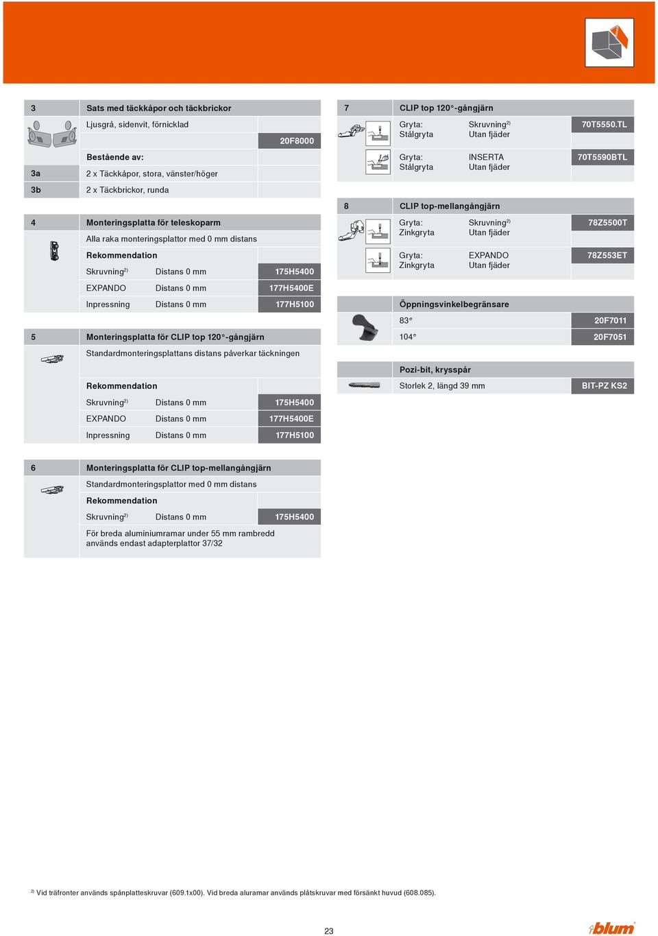 Zinkgryta Skruvning 2) 78Z5500T Rekommendation Skruvning 2) 175H500 Zinkgryta EPANDO 78Z55ET EPANDO 177H500E 177H5100 Öppningsvinkelbegränsare 8 20F7011 5 Monteringsplatta för CLIP top 120 -gångjärn