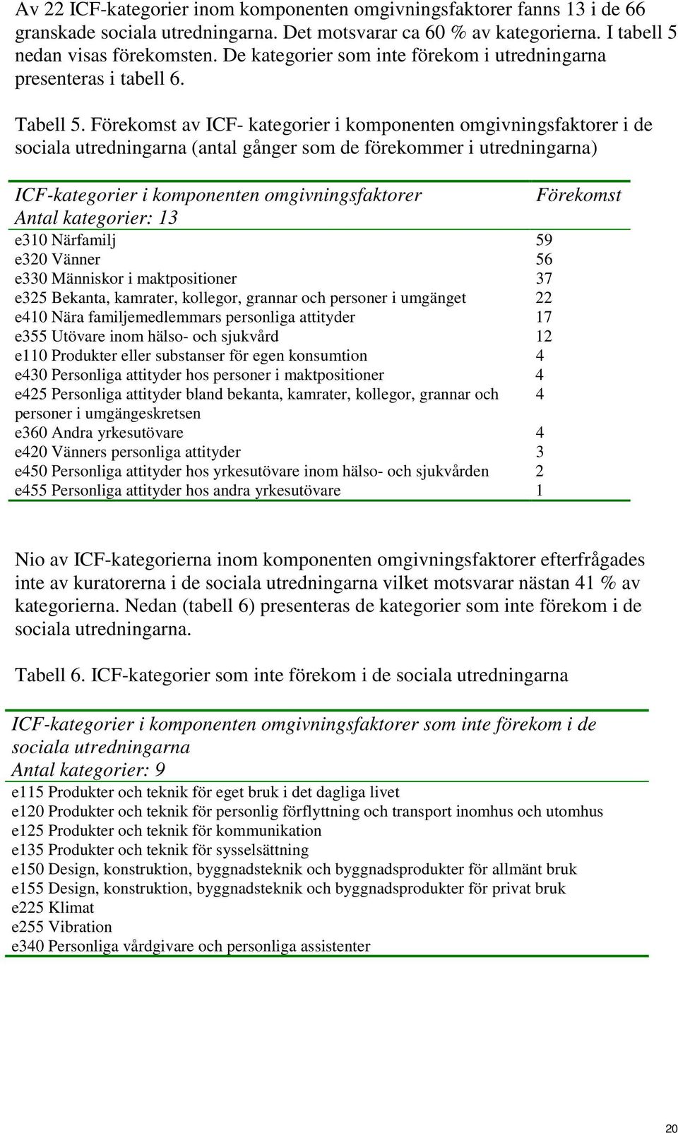 Förekomst av ICF- kategorier i komponenten omgivningsfaktorer i de sociala utredningarna (antal gånger som de förekommer i utredningarna) ICF-kategorier i komponenten omgivningsfaktorer Antal