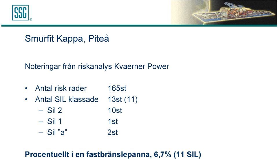 klassade 13st (11) Sil 2 10st Sil 1 1st Sil a