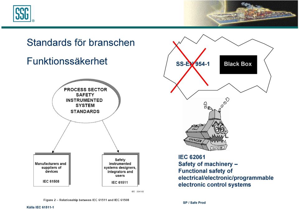 Functional safety of