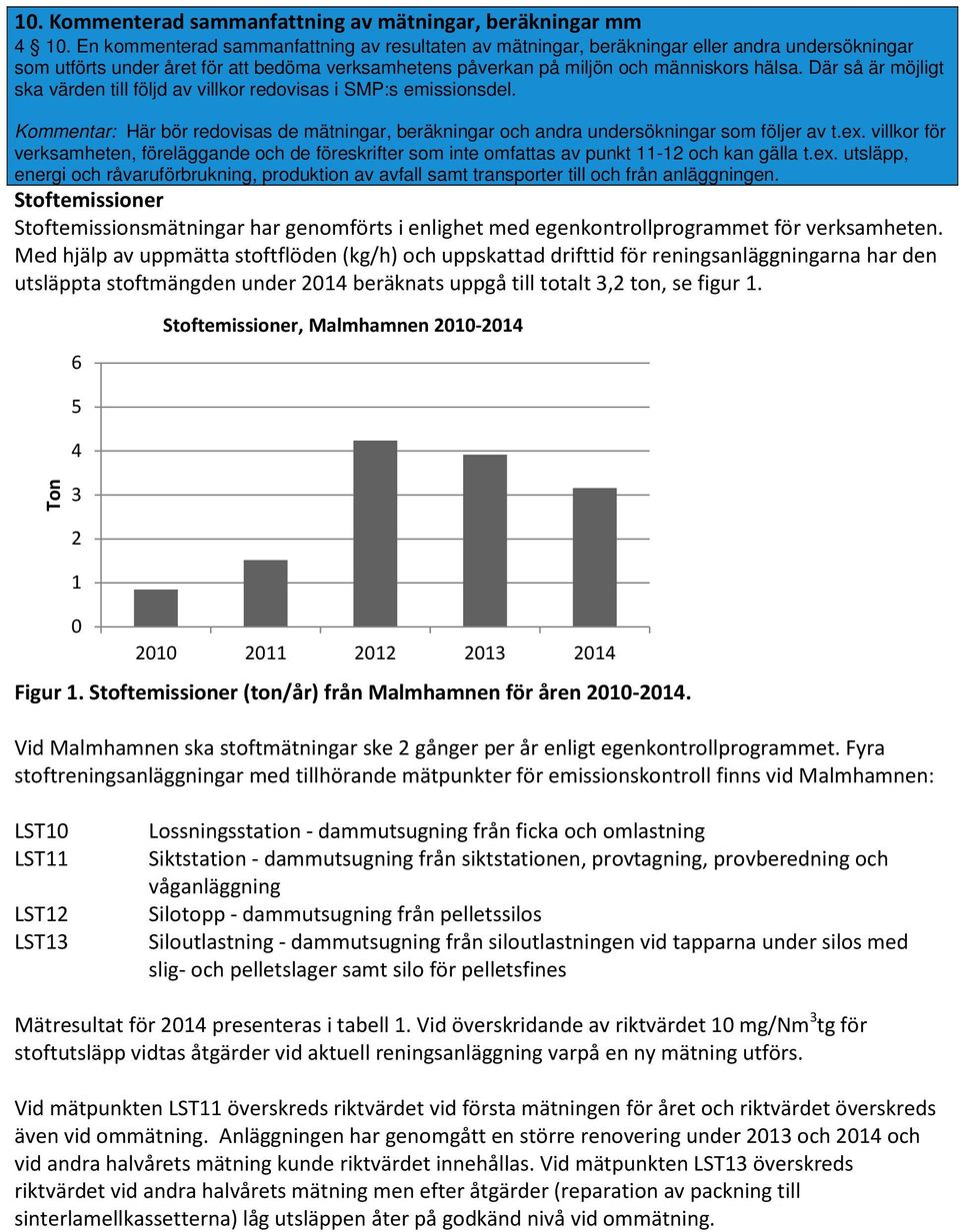 Där så är möjligt ska värden till följd av villkor redovisas i SMP:s emissionsdel. Kommentar: Här bör redovisas de mätningar, beräkningar och andra undersökningar som följer av t.ex.