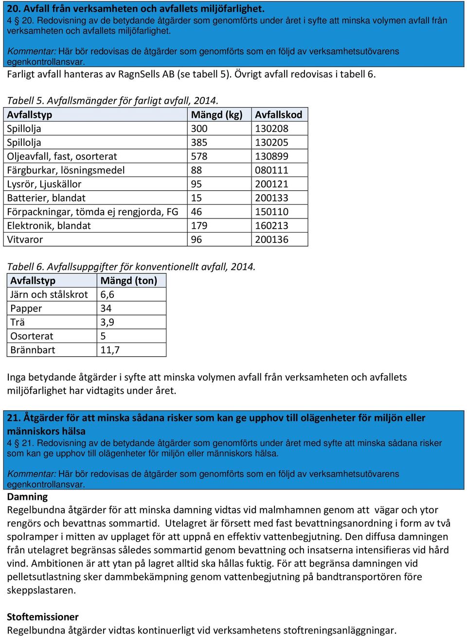 Kommentar: Här bör redovisas de åtgärder som genomförts som en följd av verksamhetsutövarens egenkontrollansvar. Farligt avfall hanteras av RagnSells AB (se tabell 5).