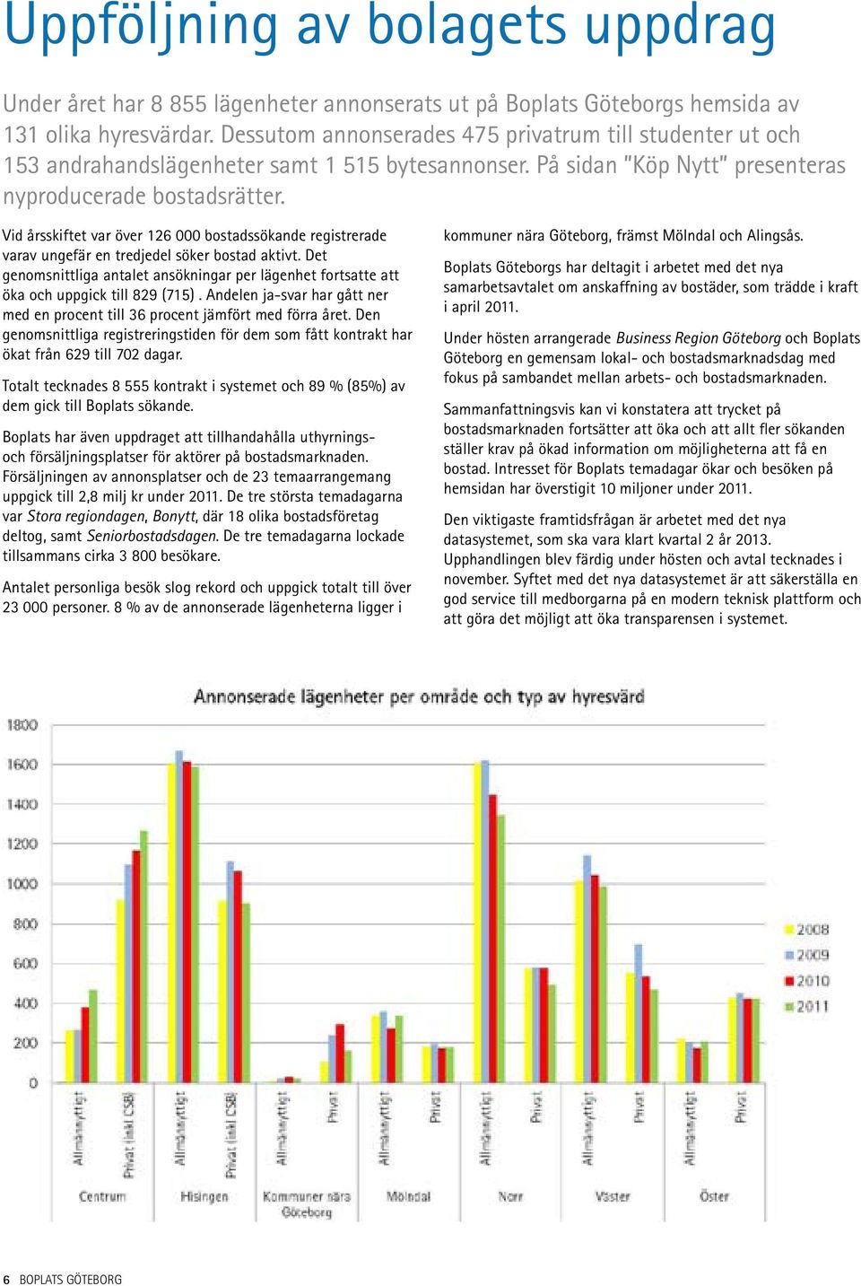 Vid årsskiftet var över 126 000 bostadssökande registrerade varav ungefär en tredjedel söker bostad aktivt.