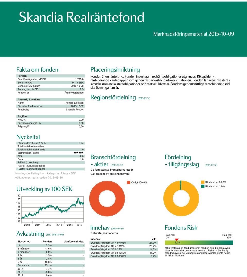 Fonden får även investera i svenska nominella statsobligationer och statsskuldväxlar. Fondens genomsnittliga räntebindningstid ska överstiga fem år.