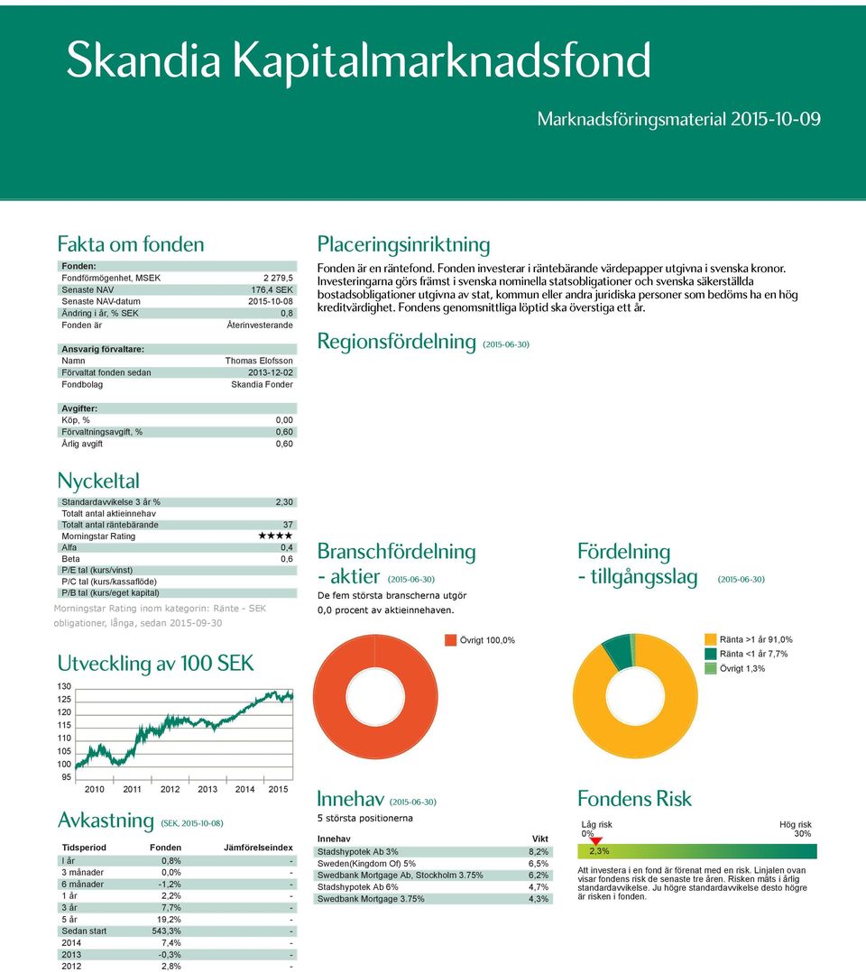 Investeringarna görs främst i svenska nominella statsobligationer och svenska säkerställda bostadsobligationer utgivna av stat, kommun eller andra juridiska personer som bedöms ha en hög