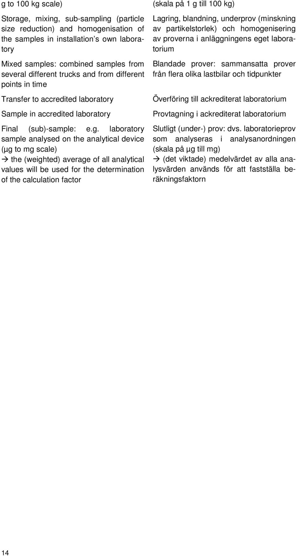 laboratory sample analysed on the analytical device (µg to mg scale) the (weighted) average of all analytical values will be used for the determination of the calculation factor (skala på 1 g till