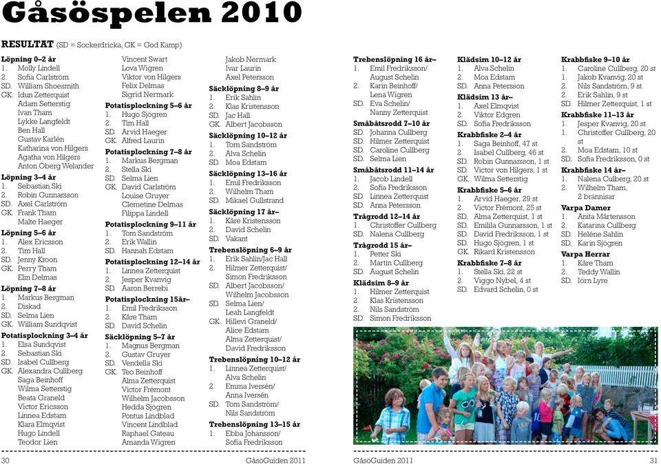 Axel Carlström GK. Frank Tham Malte Haeger Löpning 5 6 år 1. Alex Ericsson 2. Tim Hall SD. Jenny Kroon GK. Perry Tham Elin Delmas Löpning 7 8 år 1. Markus Bergman 2. Diskad SD. Selma Lien GK.