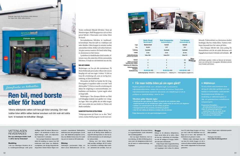 Testen omfattade följande biltvättar: Neste på Montörsvägen, Shell Kungsporten och en liten privat biltvätt i Östermalm som tvättar bilen för hand.