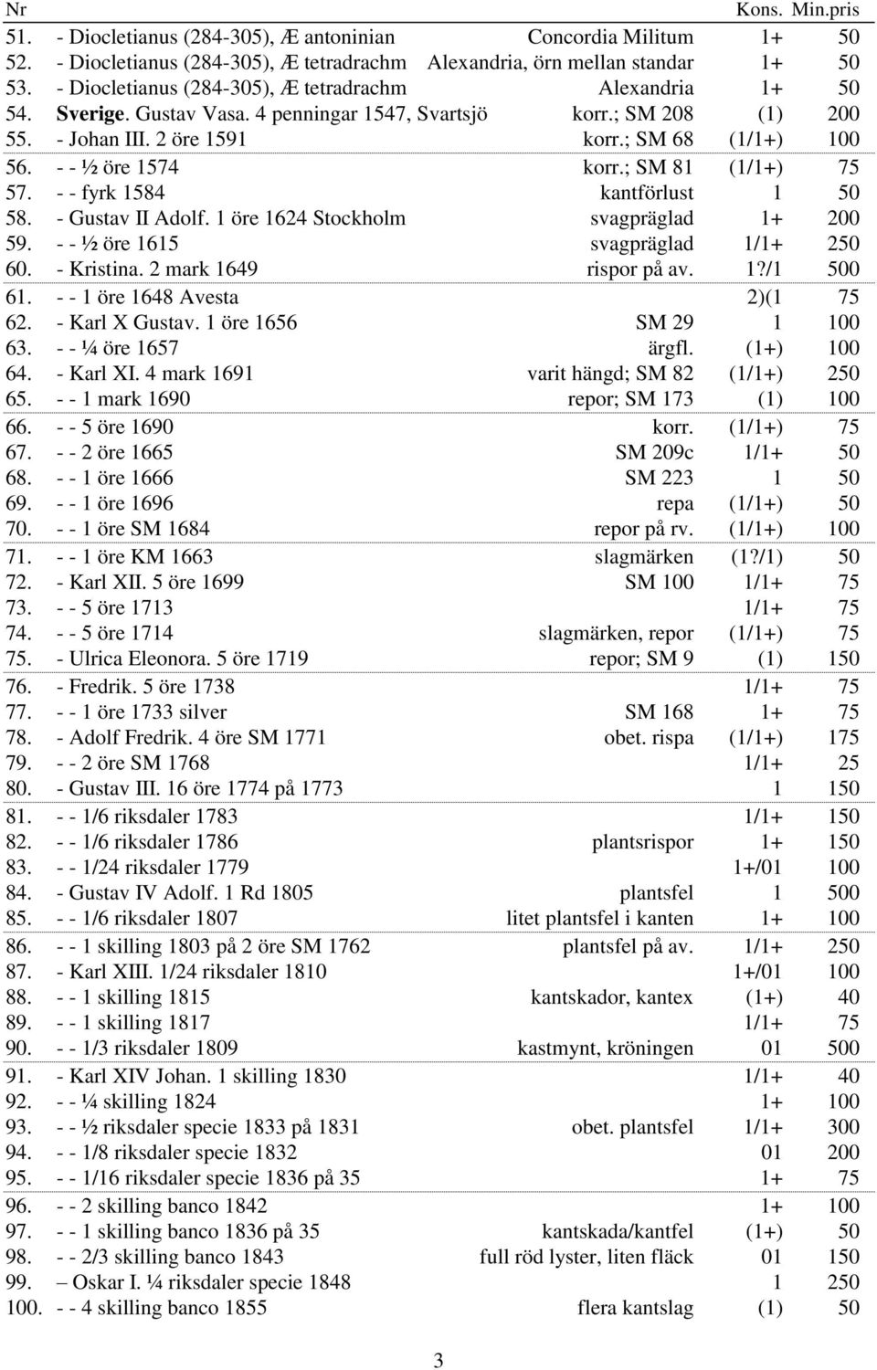 - - ½ öre 1574 korr.; SM 81 (1/1+) 75 57. - - fyrk 1584 kantförlust 1 50 58. - Gustav II Adolf. 1 öre 1624 Stockholm svagpräglad 1+ 200 59. - - ½ öre 1615 svagpräglad 1/1+ 250 60. - Kristina.