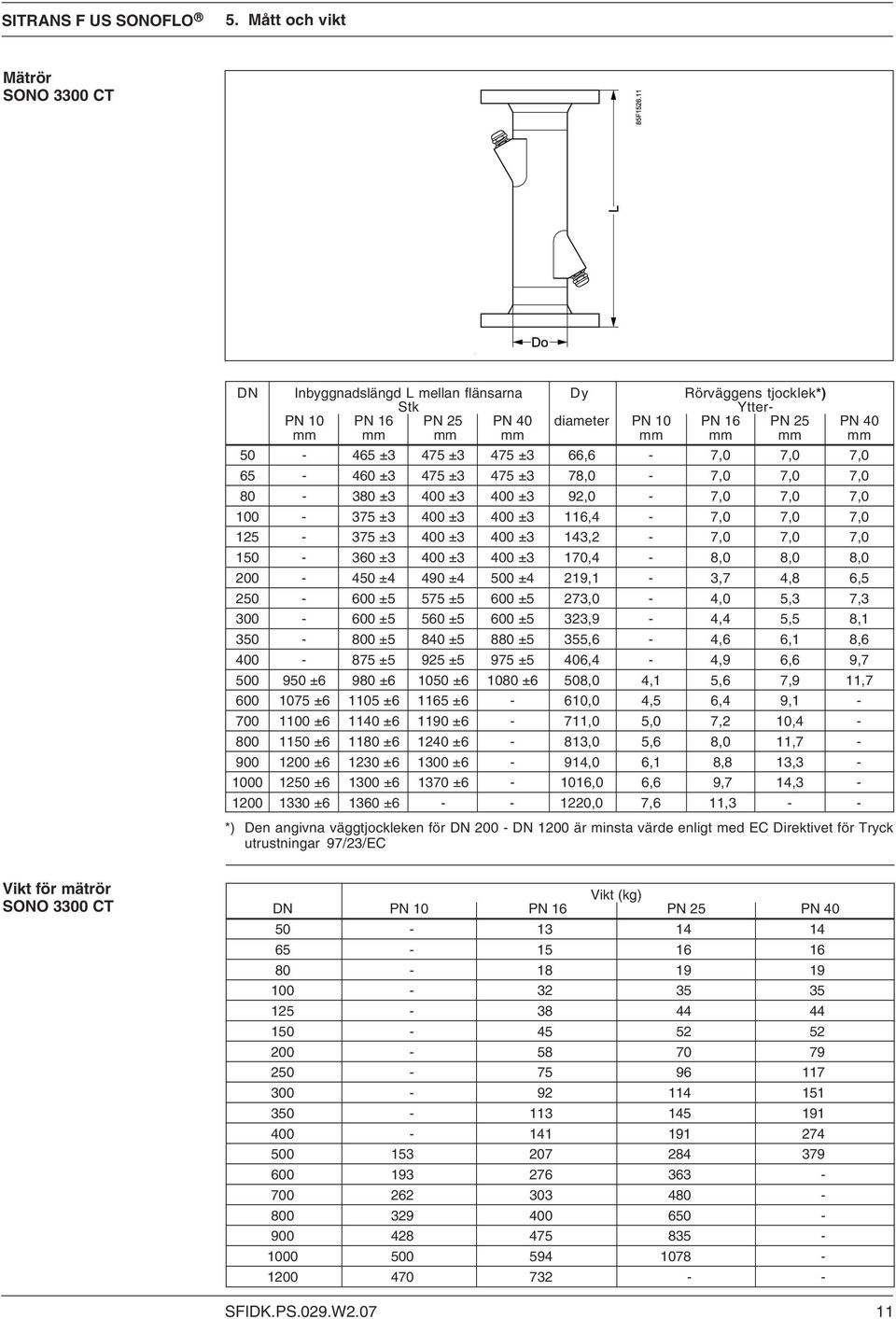 7,0 150-360 ±3 400 ±3 400 ±3 170,4-8,0 8,0 8,0 200-450 ±4 490 ±4 500 ±4 219,1-3,7 4,8 6,5 250-600 ±5 575 ±5 600 ±5 273,0-4,0 5,3 7,3 300-600 ±5 560 ±5 600 ±5 323,9-4,4 5,5 8,1 350-800 ±5 840 ±5 880