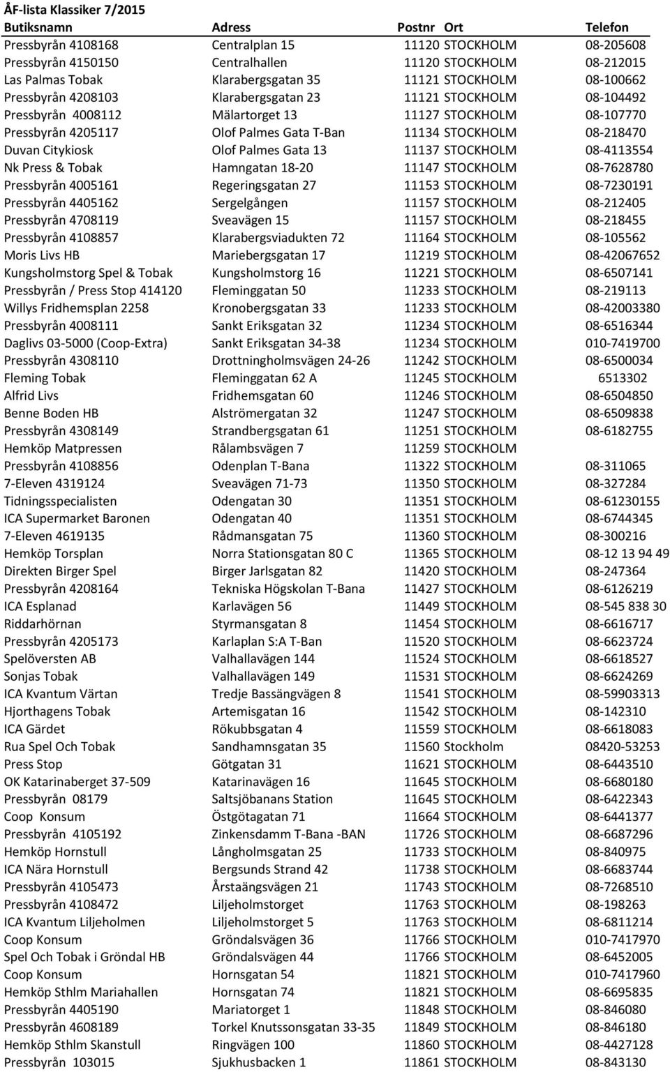 Gata T- Ban 11134 STOCKHOLM 08-218470 Duvan Citykiosk Olof Palmes Gata 13 11137 STOCKHOLM 08-4113554 Nk Press & Tobak Hamngatan 18-20 11147 STOCKHOLM 08-7628780 Pressbyrån 4005161 Regeringsgatan 27