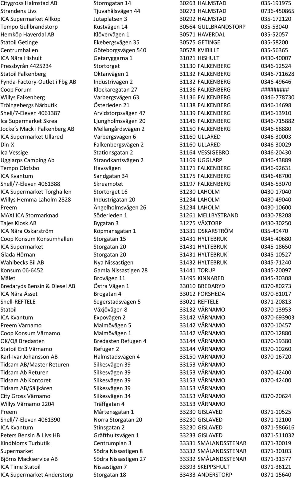 Göteborgsvägen 540 30578 KVIBILLE 035-56365 ICA Nära Hishult Getaryggarna 1 31021 HISHULT 0430-40007 Pressbyrån 4425234 Stortorget 31130 FALKENBERG 0346-12524 Statoil Falkenberg Oktanvägen 1 31132