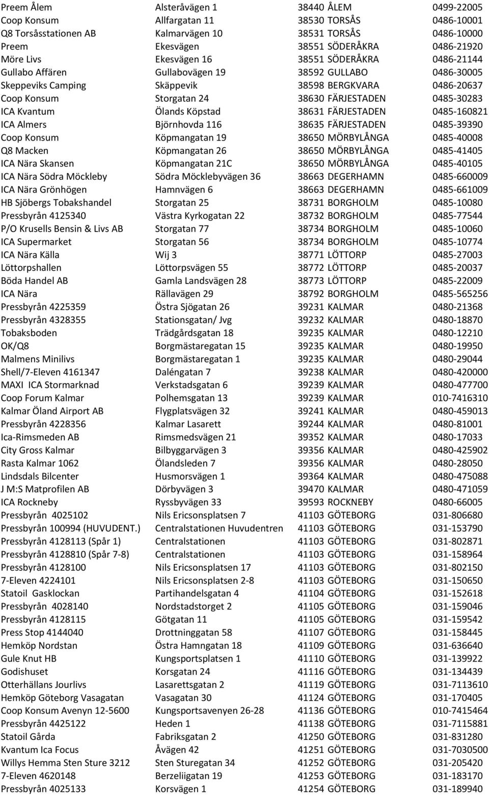 38630 FÄRJESTADEN 0485-30283 ICA Kvantum Ölands Köpstad 38631 FÄRJESTADEN 0485-160821 ICA Almers Björnhovda 116 38635 FÄRJESTADEN 0485-39390 Coop Konsum Köpmangatan 19 38650 MÖRBYLÅNGA 0485-40008 Q8