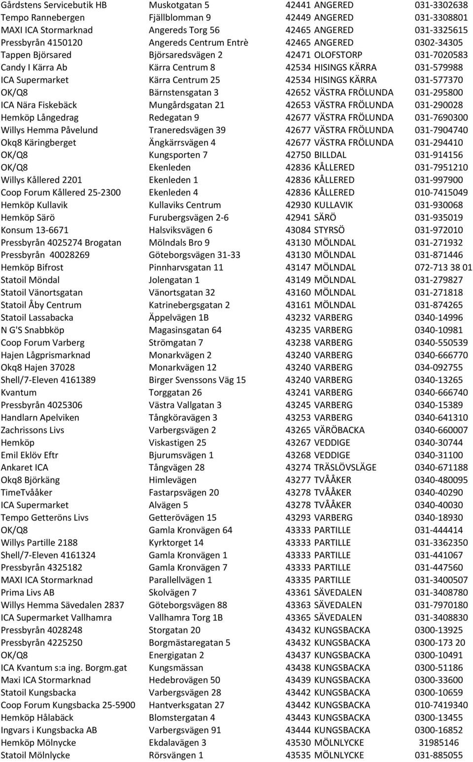 Kärra Centrum 25 42534 HISINGS KÄRRA 031-577370 OK/Q8 Bärnstensgatan 3 42652 VÄSTRA FRÖLUNDA 031-295800 ICA Nära Fiskebäck Mungårdsgatan 21 42653 VÄSTRA FRÖLUNDA 031-290028 Hemköp Långedrag Redegatan