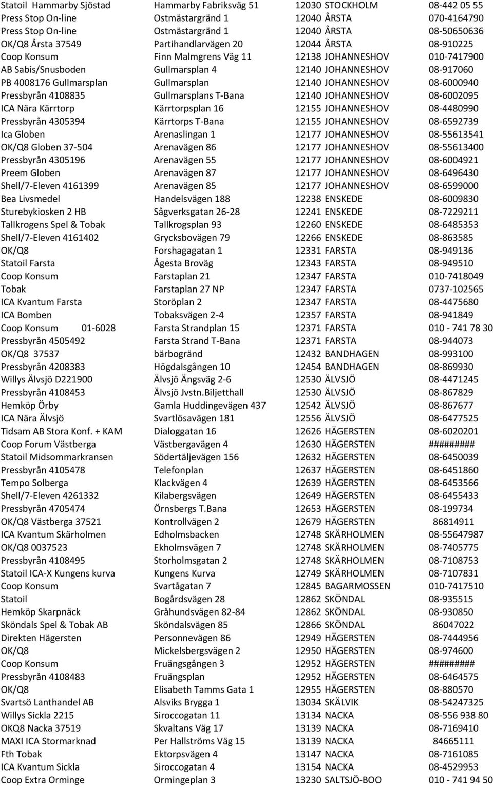 Gullmarsplan Gullmarsplan 12140 JOHANNESHOV 08-6000940 Pressbyrån 4108835 Gullmarsplans T- Bana 12140 JOHANNESHOV 08-6002095 ICA Nära Kärrtorp Kärrtorpsplan 16 12155 JOHANNESHOV 08-4480990 Pressbyrån