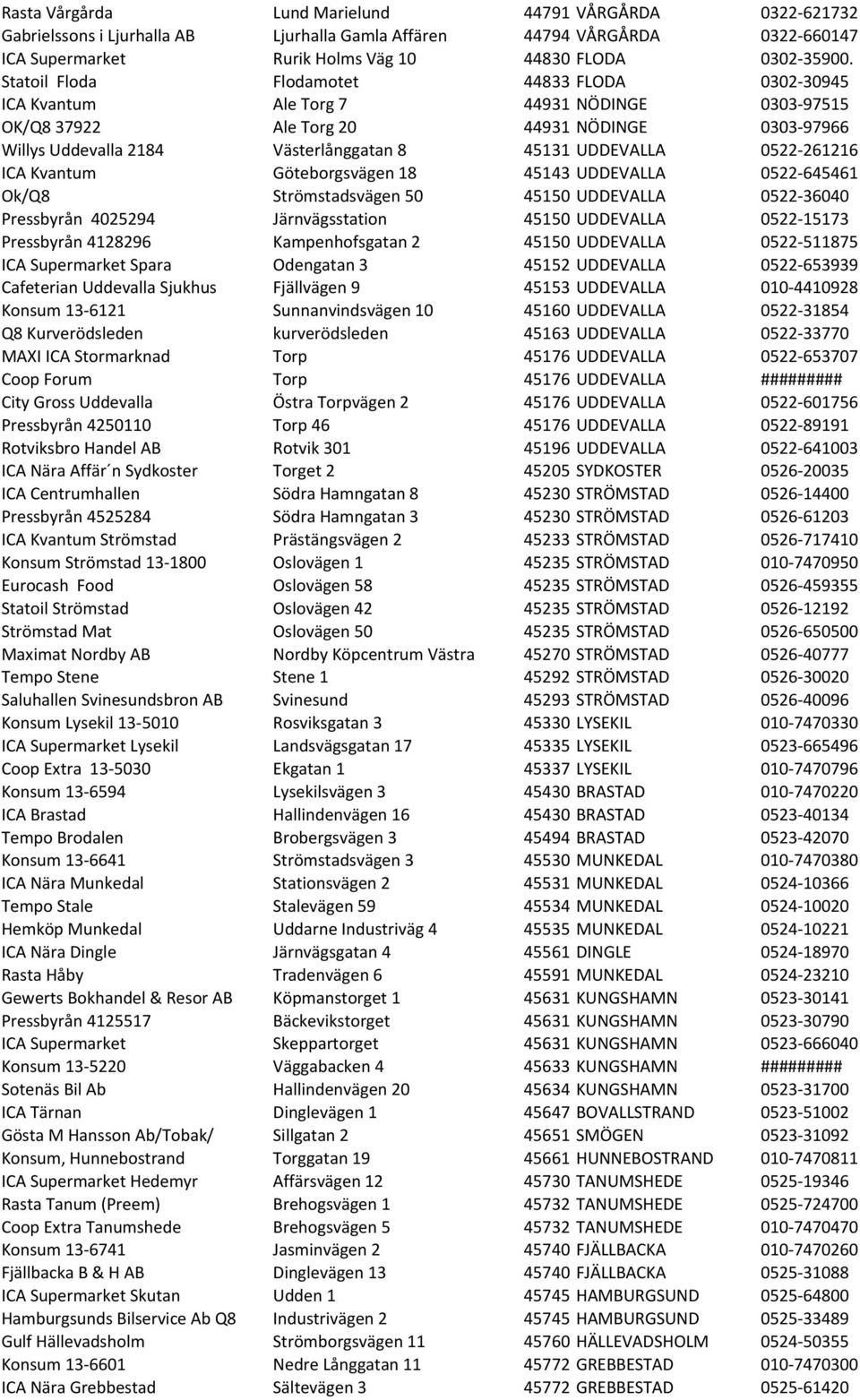 UDDEVALLA 0522-261216 ICA Kvantum Göteborgsvägen 18 45143 UDDEVALLA 0522-645461 Ok/Q8 Strömstadsvägen 50 45150 UDDEVALLA 0522-36040 Pressbyrån 4025294 Järnvägsstation 45150 UDDEVALLA 0522-15173