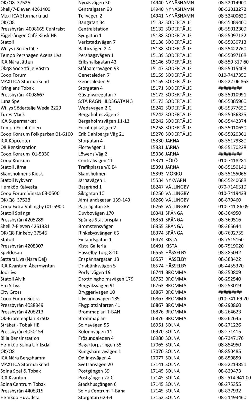 15138 SÖDERTÄLJE 08-55030713 Willys i Södertälje Balticvägen 2-4 15138 SÖDERTÄLJE 08-55422760 Tempo Pershagen Axens Livs Pershagsvägen 1 15139 SÖDERTÄLJE 08-55097168 ICA Nära Jätten Erikshällsgatan