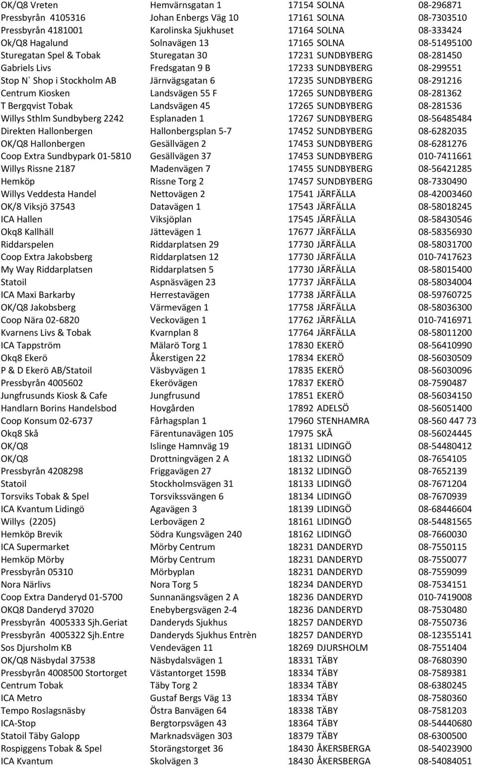 Järnvägsgatan 6 17235 SUNDBYBERG 08-291216 Centrum Kiosken Landsvägen 55 F 17265 SUNDBYBERG 08-281362 T Bergqvist Tobak Landsvägen 45 17265 SUNDBYBERG 08-281536 Willys Sthlm Sundbyberg 2242