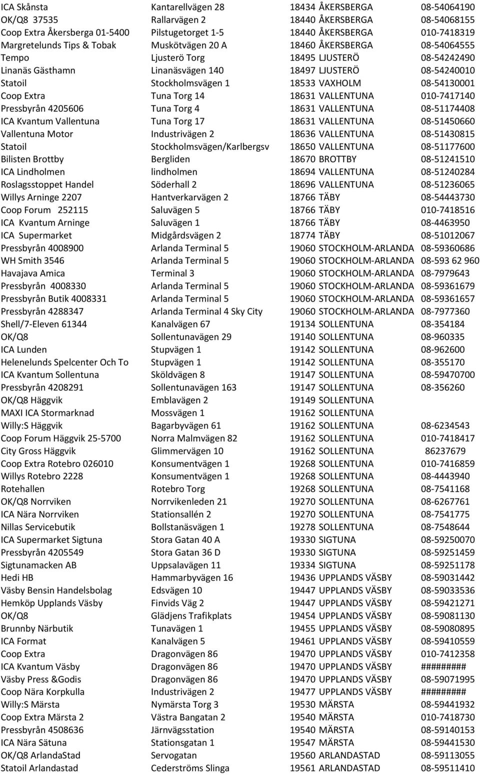 Stockholmsvägen 1 18533 VAXHOLM 08-54130001 Coop Extra Tuna Torg 14 18631 VALLENTUNA 010-7417140 Pressbyrån 4205606 Tuna Torg 4 18631 VALLENTUNA 08-51174408 ICA Kvantum Vallentuna Tuna Torg 17 18631