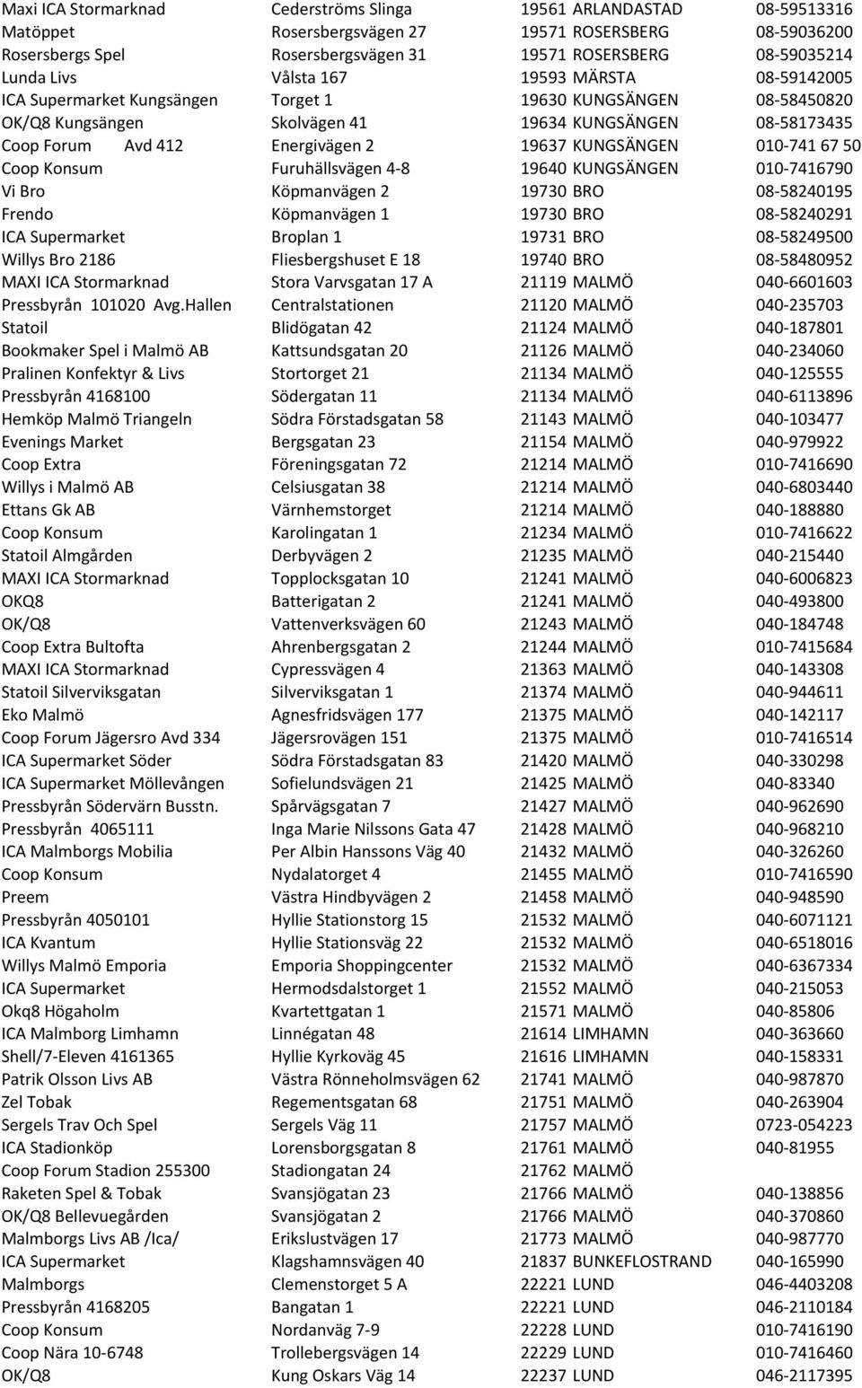 19637 KUNGSÄNGEN 010-741 67 50 Coop Konsum Furuhällsvägen 4-8 19640 KUNGSÄNGEN 010-7416790 Vi Bro Köpmanvägen 2 19730 BRO 08-58240195 Frendo Köpmanvägen 1 19730 BRO 08-58240291 ICA Supermarket